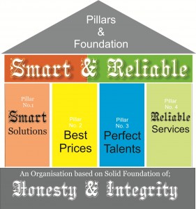 UT-Smart & Reliable - Pillars